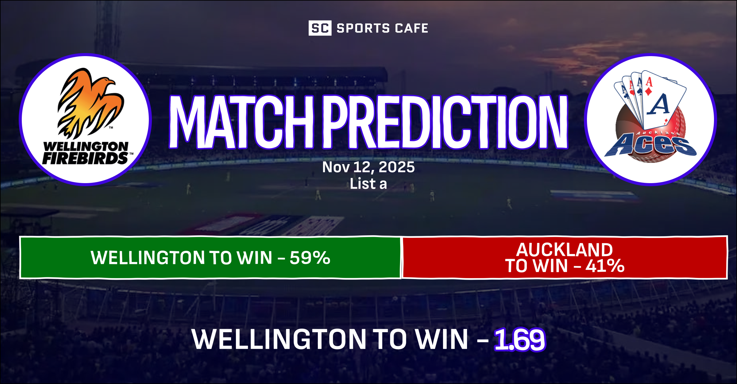 Wellington vs Auckland Match Prediction